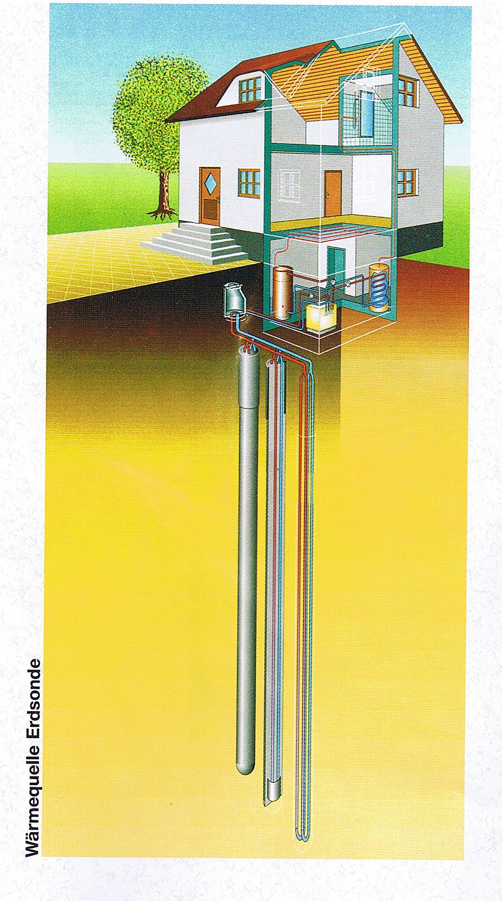 Erdsonde