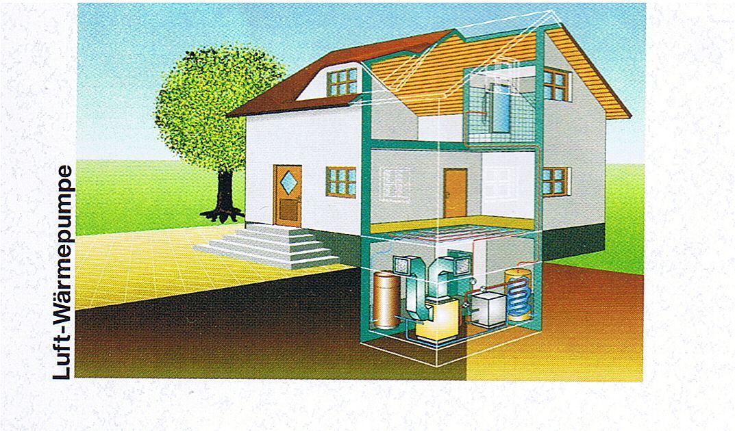 W&auml;rmepumpe